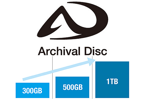 Sony und Panasonic bringen die „Archival Disc“ mit bis zu 1 TB Kapazität auf den Markt
