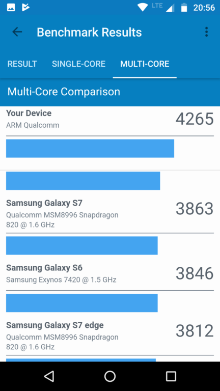 Holla! Das Moto G5 Plus erzielt im Benchmark bessere Werte als das Samsung Galaxy S7.