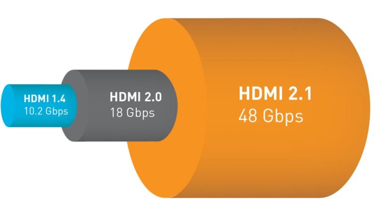 HDMI 2.1 bringt 8K ins Wohnzimmer und flüssige Bilder für Gamer