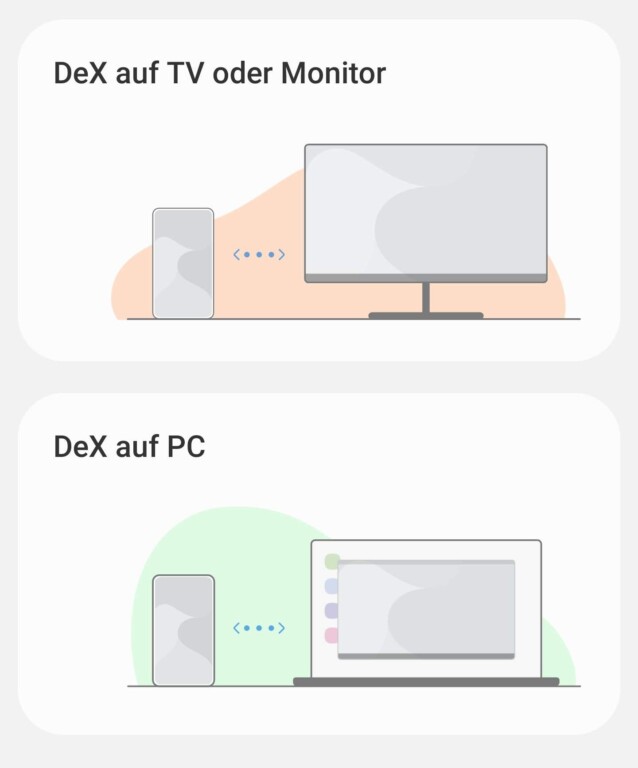 Auch bei Kabel-Verbindungen wählt ihr "DeX auf TV oder Monitor" aus. (Screenshot)