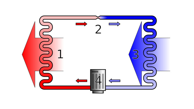 Prinzip einer Wärmepumpe (Bild: wikipedia.org/gemeinfrei)