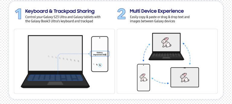 Gestensteuerung und Datenaustausch zwischen Galaxy Book 3 und Galaxy Phone.