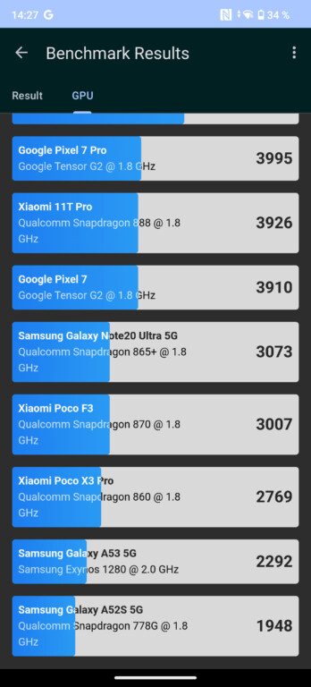 Fairphone 5 Test Geekbench 6 GPU Vergleich