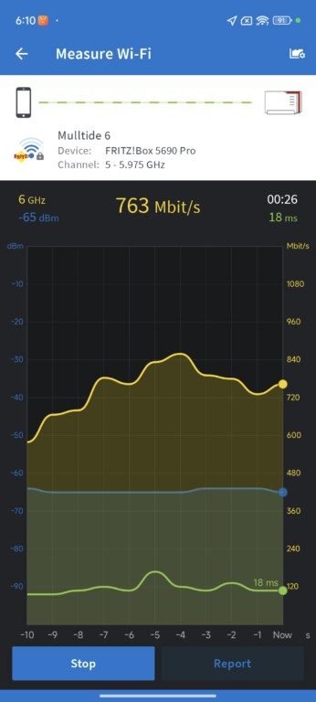 Fritzbox 5690 Pro Test 6 GHz Xiaomi