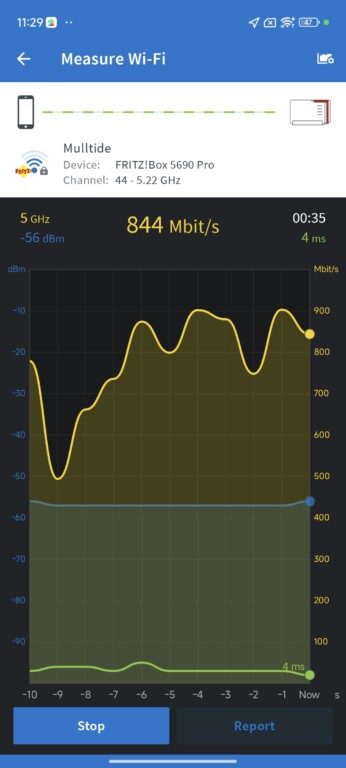 Fritzbox 5690 Pro Test Xiaomi Test 1