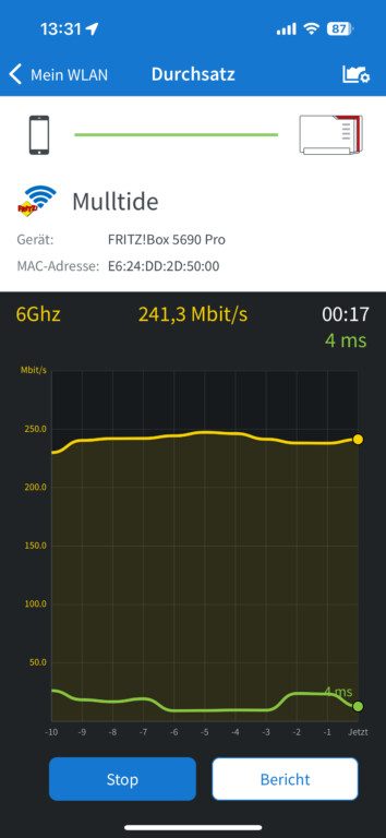 Fritzbox 5690 Pro Test iPhone 6 GHz