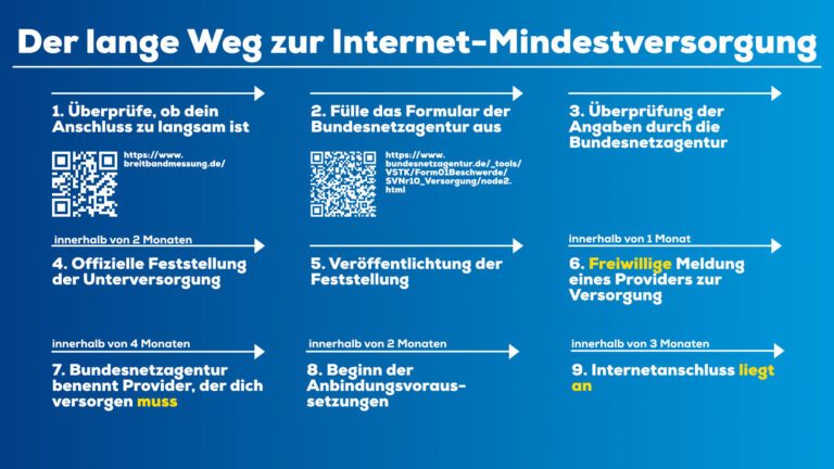 Langer Weg zur Mindestversorgung mit Internet