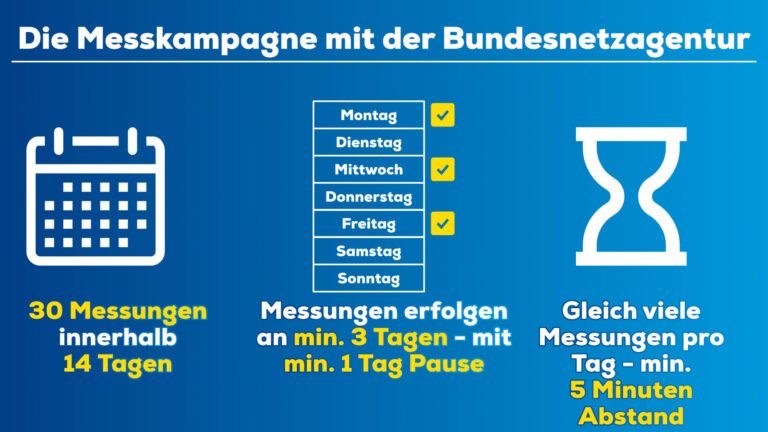 Messkampagne der Bundesnetzagentur