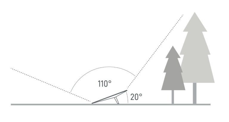 Der Starlink-Satellitenadapter soll ein 110 Grad weites Sichtfeld haben. (Grafik: Starlink)