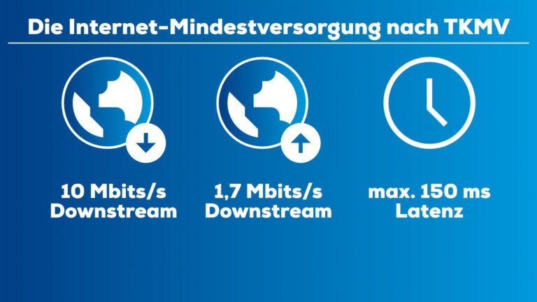 Minimalversorgung mit schnellem Internet